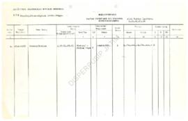 Daftar inventaris sub kelompok alat kantor lainnya Kantor Departemen Transmigrasi Kabupaten Probo...
