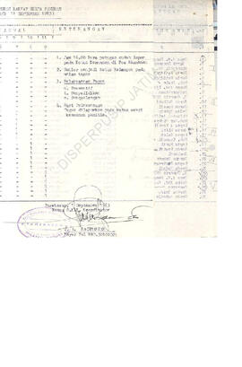 Surat dari ketua SKI tgl 20 agustus 1983 tentang jadwaldan nama-nama petugas pengamanan PHR dan p...