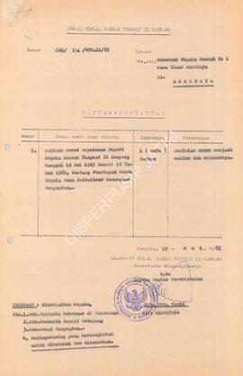 Surat dari Bupati KDH TK II Sampang kepada Gubernur KDH TK I Jawa timur tgl 19 Mei 1983 tentang p...