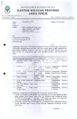 Surat kepada Kepala balai POM Surabaya Jl. Karang Menjangan no 20 tentang obat tradisional  asing...